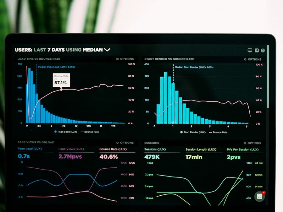 Pantalla con gráficos de resultados de una campaña de publicidad